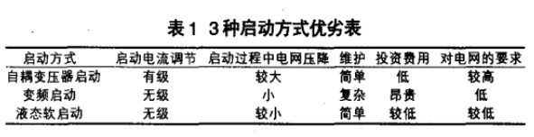 液體電阻啟動(dòng)器常見故障及處理