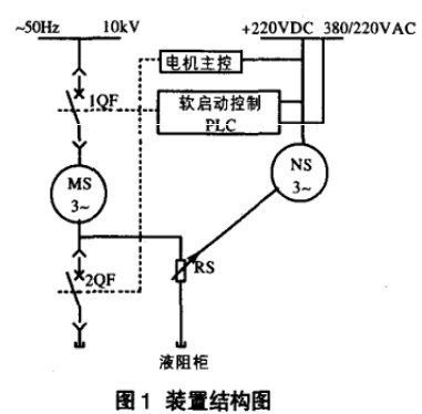 液體電阻啟動(dòng)器常見故障及處理