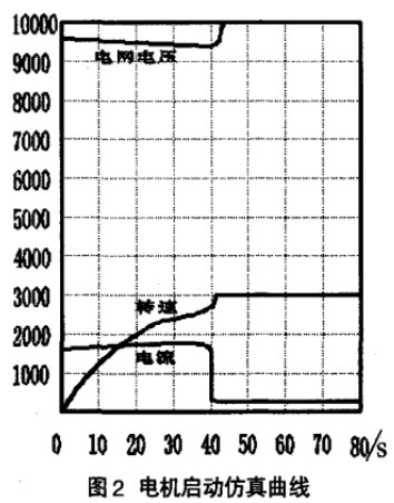 液體電阻啟動(dòng)器常見故障及處理