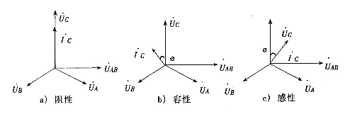低壓無(wú)功功率補(bǔ)償裝置原理及選型